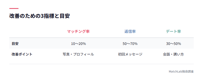 3指標の目安と改善ポイント