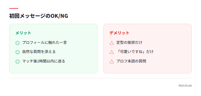 初回メッセージの良い例悪い例