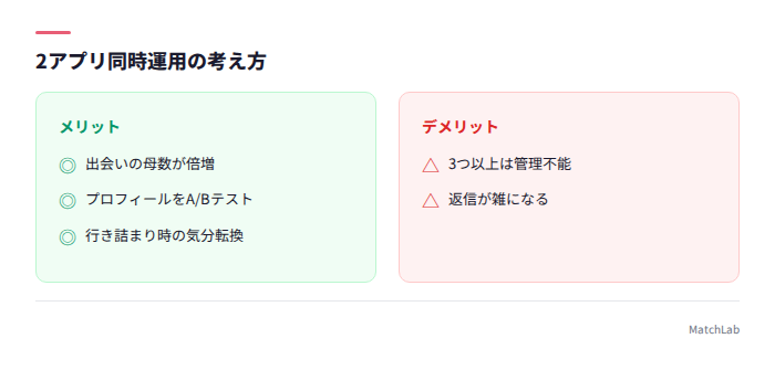 複数アプリ併用のメリット