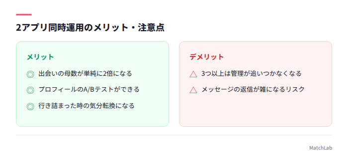 2アプリ同時運用のメリットと注意点