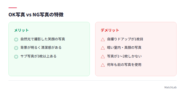 OK写真とNG写真の特徴比較