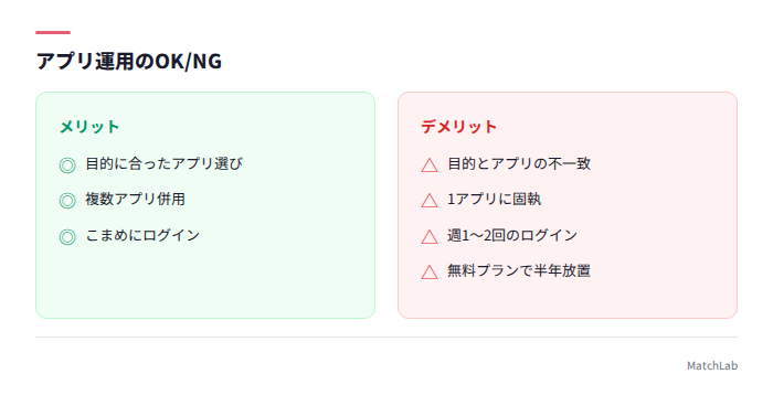 アプリ選びNGチェックリスト