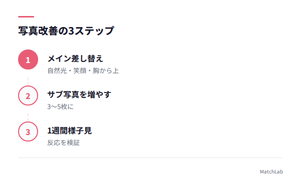 写真改善の3ステップの手順ガイド