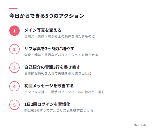 今日からできる5つのアクション一覧の手順ガイド