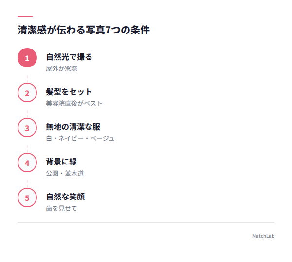 清潔感写真の条件ステップの手順ガイド