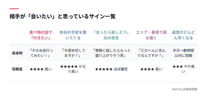 会いたいサインの一覧表