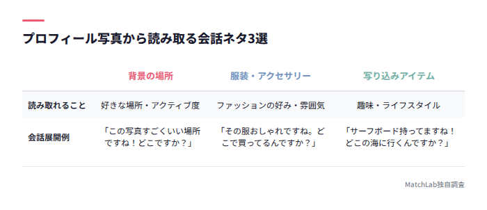 写真要素別の会話展開例一覧