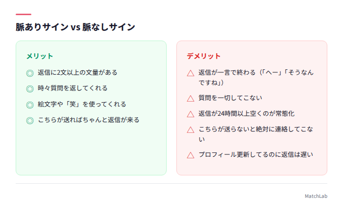 脈あり脈なしサインの対比