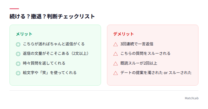 続行か撤退かの判断基準