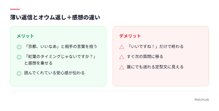 薄い返信とオウム返しの比較