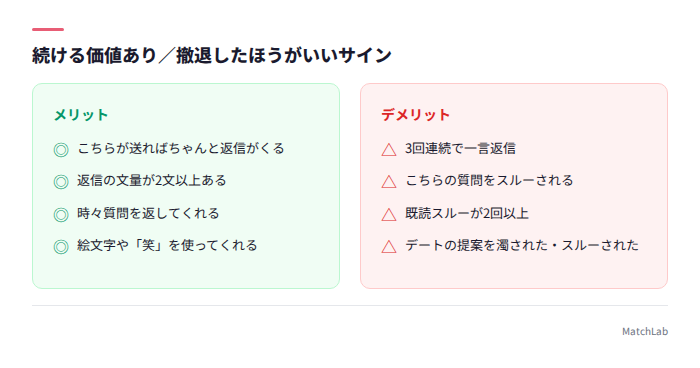 続ける・撤退の判断チェックリスト