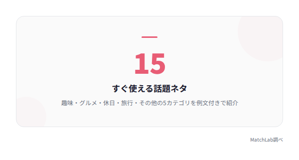 話題ネタ15選のハイライトの統計データ