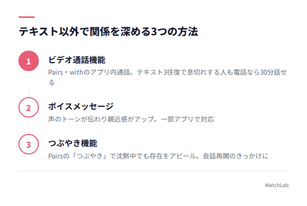 テキスト以外の3つの方法の手順ガイド