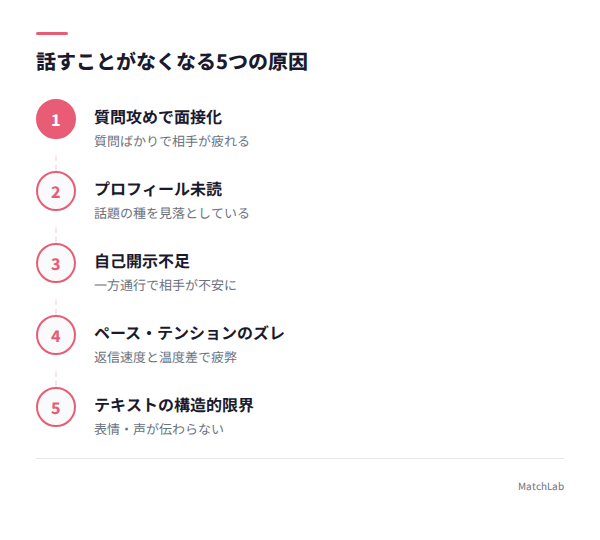 会話が途切れる5つの原因の図解の手順ガイド