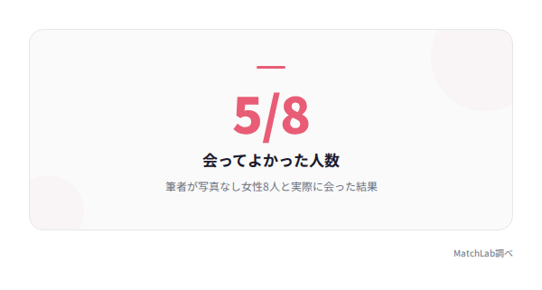 8人中5人が好印象という統計の統計データ