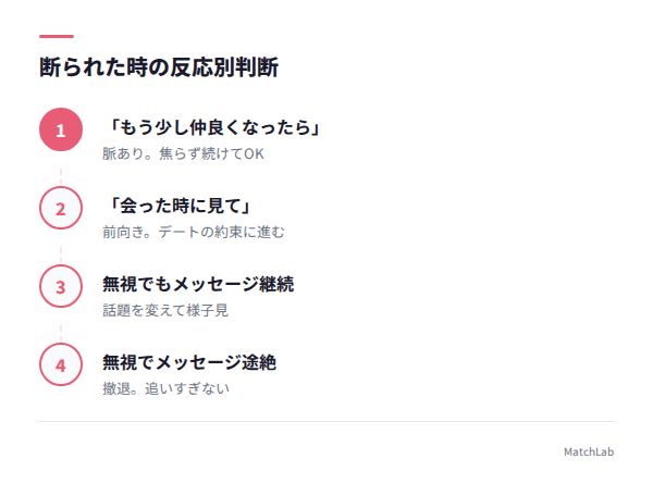 断られた時の判断フローの手順ガイド