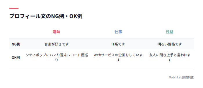 プロフィール文NG例OK例比較表
