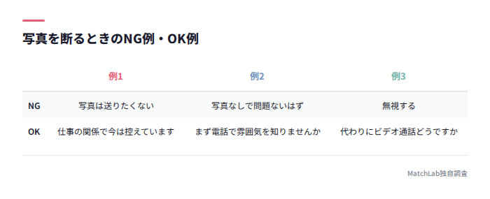 写真の断り方NG例OK例比較