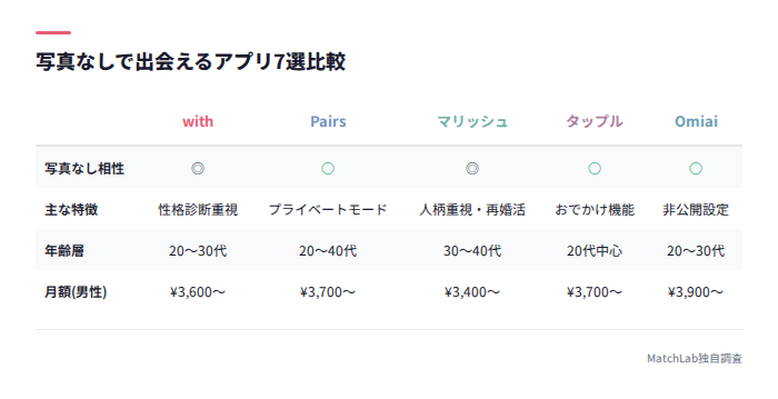 写真なし向けアプリ7選比較表
