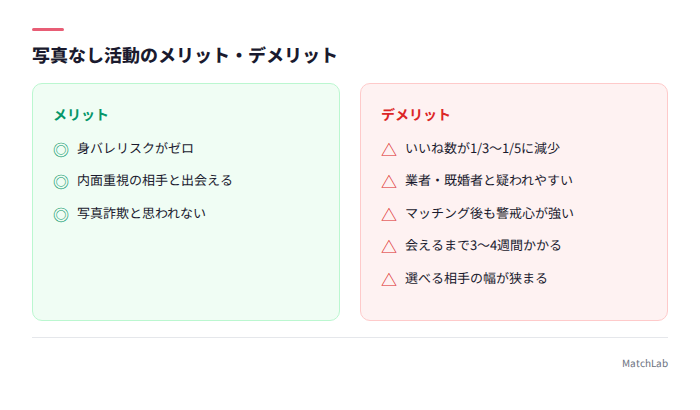 写真なしのメリデメ整理