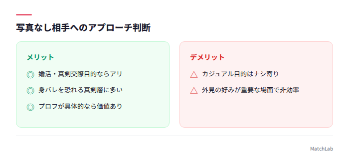 目的別アプローチ判断