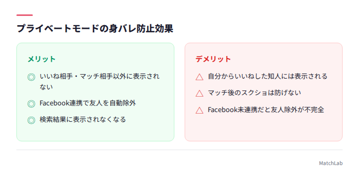 プライベートモードのメリデメ
