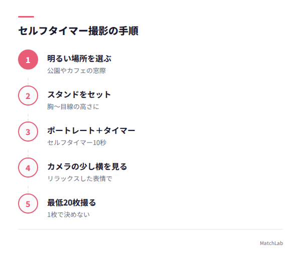 セルフタイマー撮影の手順の手順ガイド