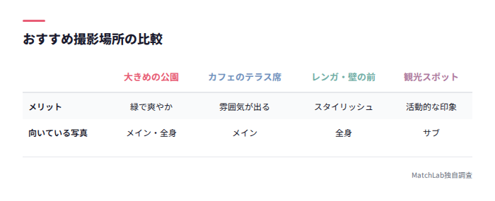 おすすめ撮影場所の比較表