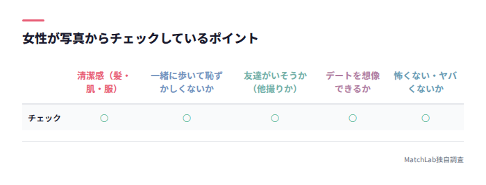 減点式評価のチェック項目