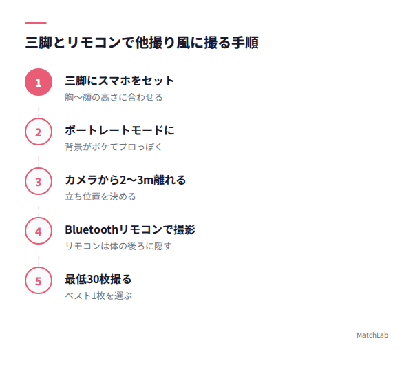 三脚とリモコンでの撮影手順の手順ガイド
