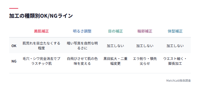 加工種類別のOKとNG境界線の比較表