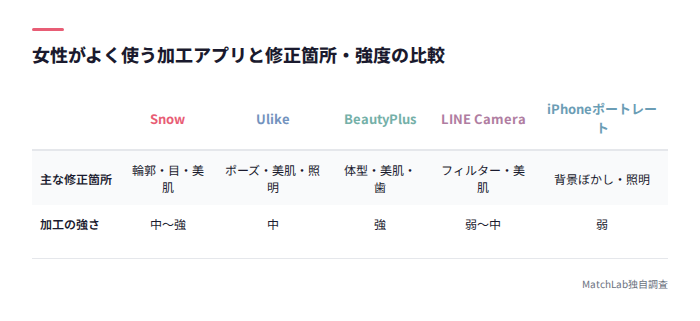 加工アプリ別の修正箇所と強度比較表
