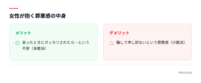 女性の罪悪感の内訳