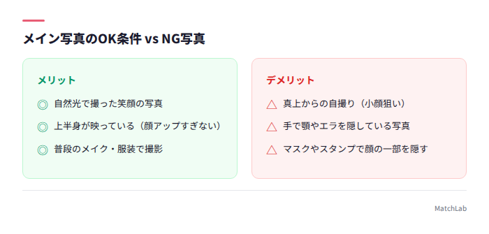 メイン写真のOKとNGの対比表