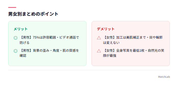 男女別まとめのポイント