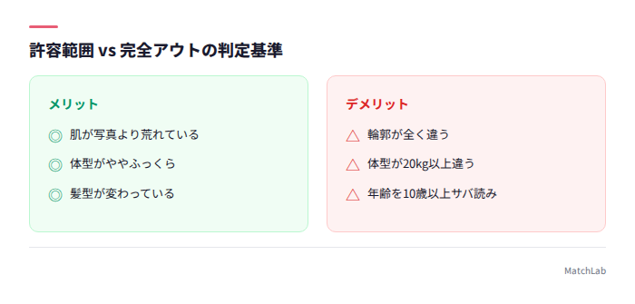 許容範囲と写真詐欺の判定基準表