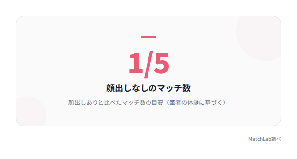 顔出しなしでマッチ数5分の1の統計の統計データ