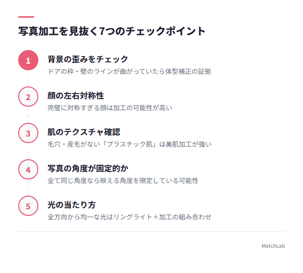 写真加工を見抜く7つのチェックリストの手順ガイド