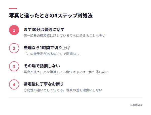 写真と違った場合の4ステップ対処法の手順ガイド