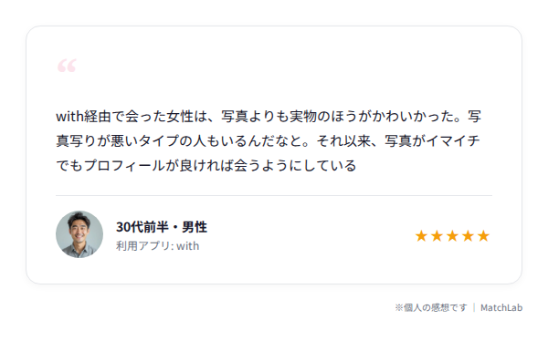 with利用男性の体験談カードのユーザー口コミ