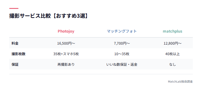 撮影サービス3選の比較表