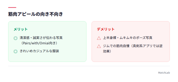 筋肉アピールの逆効果を整理