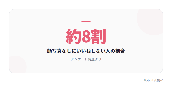 顔写真なしは8割がスルーの統計データ
