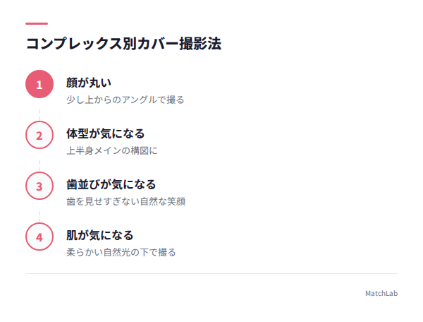 コンプレックス別の撮影法の手順ガイド