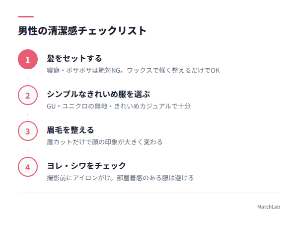 男性向け清潔感4ステップの手順ガイド