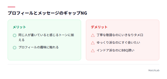 プロフィールとメッセージのギャップ対比