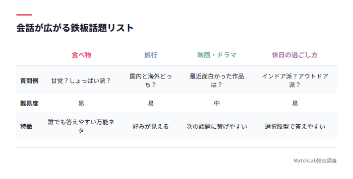 鉄板話題ジャンル一覧