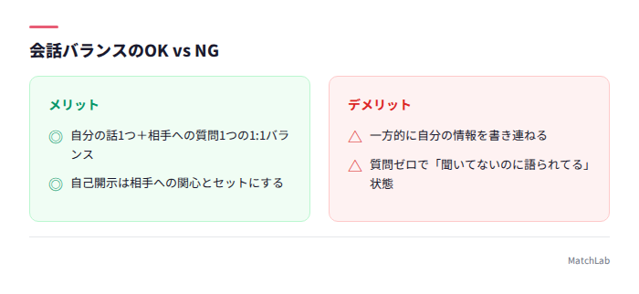 自己開示と質問のバランス