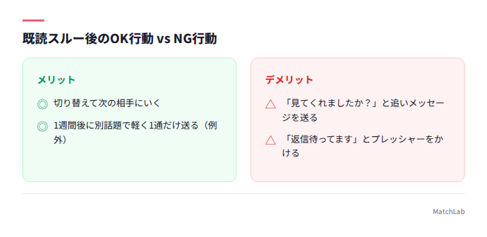 既読スルー後の正しい対処法