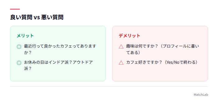 良い質問と悪い質問の比較
